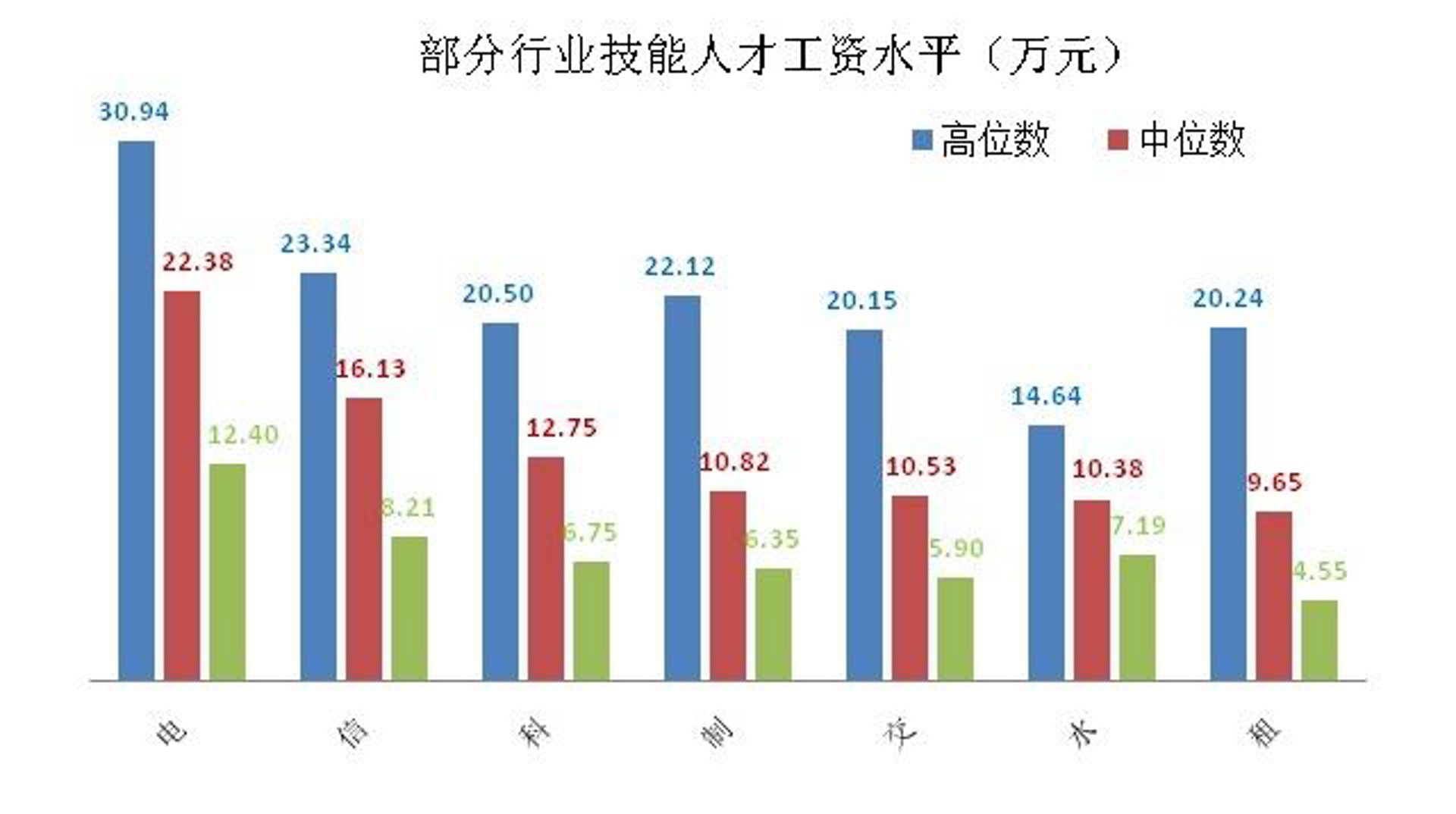 贝达宁咨询
